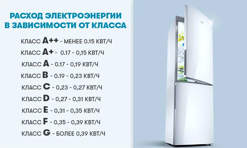 Сколько употребляет холодильник