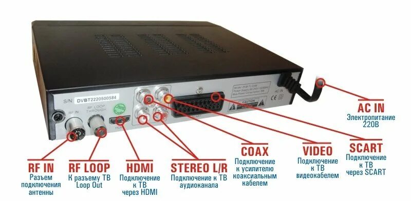 Нужны ли цифровые приставки. Приёмник цифрового ТВ DVB-t2. Подключить 2 телевизора к цифровой приставке TVB-C. Ресивер для цифрового телевидения DVB-t2 схема подключения. DVB-t2 тюнер в приставке.