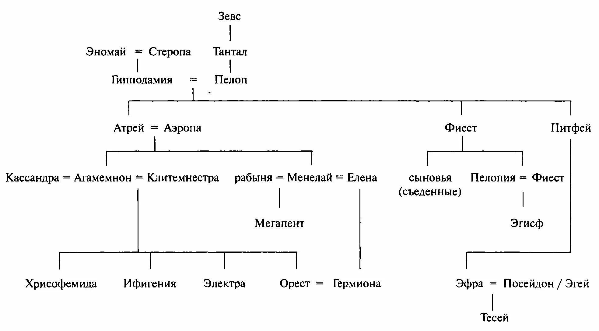 Боги древней греции схема. Древо богов древней греции 5 класс. Происхождение богов древней греции схема. Родословная богов древней греции схема. Родословная богов древней греции схема.