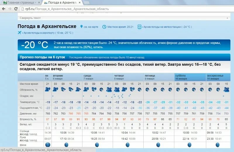 Прогноз погоды архангельске по часам. Рп5. Архив погоды. Рп5 Надым. Погода в Архангельске.