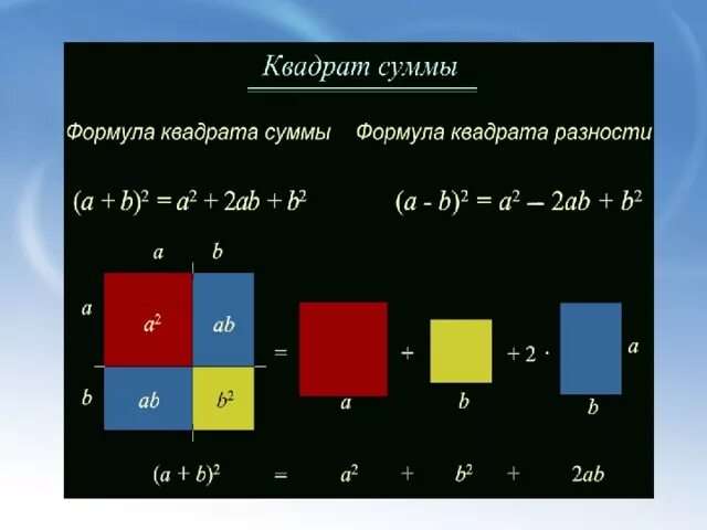 Квадрат суммы больше произведения. Формулы квадрата суммы и квадрата разности. Формула квадрат суммы и квадрат разности доказательство. Формула квадрата разности и суммы. Формула квартрат суммы.