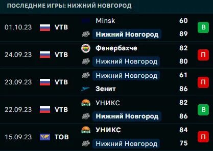 Нижний пари расписание матчей