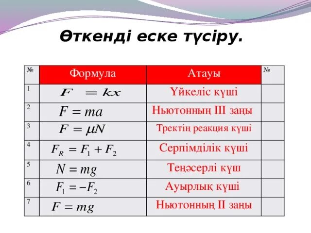 Ауырлық күші дегеніміз не. Реакция күші. Реакция күші формула. Күш 7 сынып презентация. Үйкеліс күші формула.