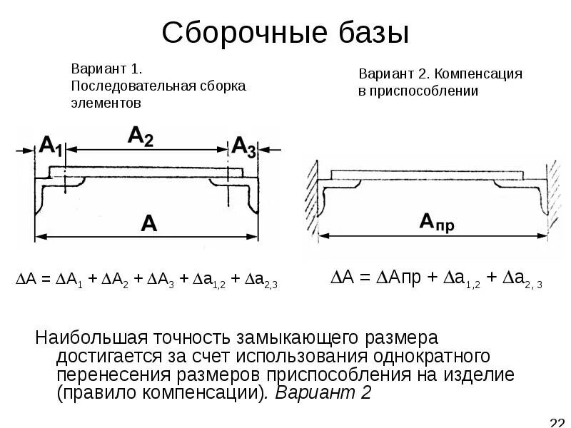Увеличивающее звено размерной цепи это. Замыкающие размеры. Размерная цепь на расчет зазора втулки. Размерная цепь выходного вала редуктора. Размерная цепь обработки детали.