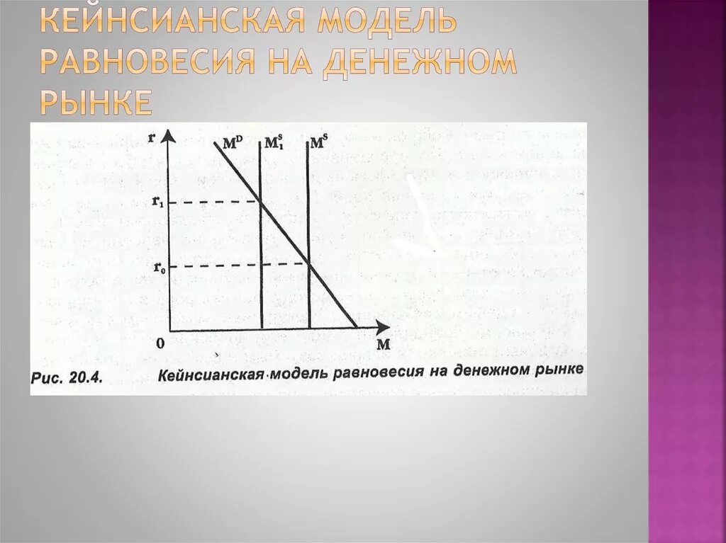 Модели равновесия рынка