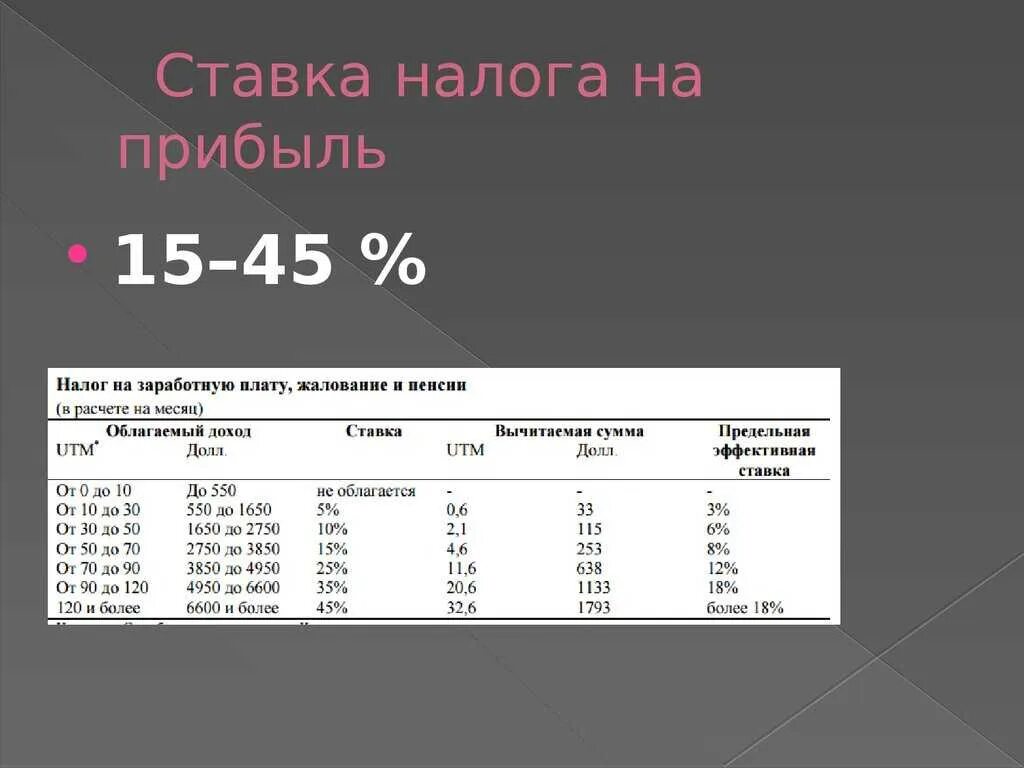 Ставка налога. Ставка по налогу на прибыль. Ставки налога на прибыль. Расчетная ставка налог на прибыль.