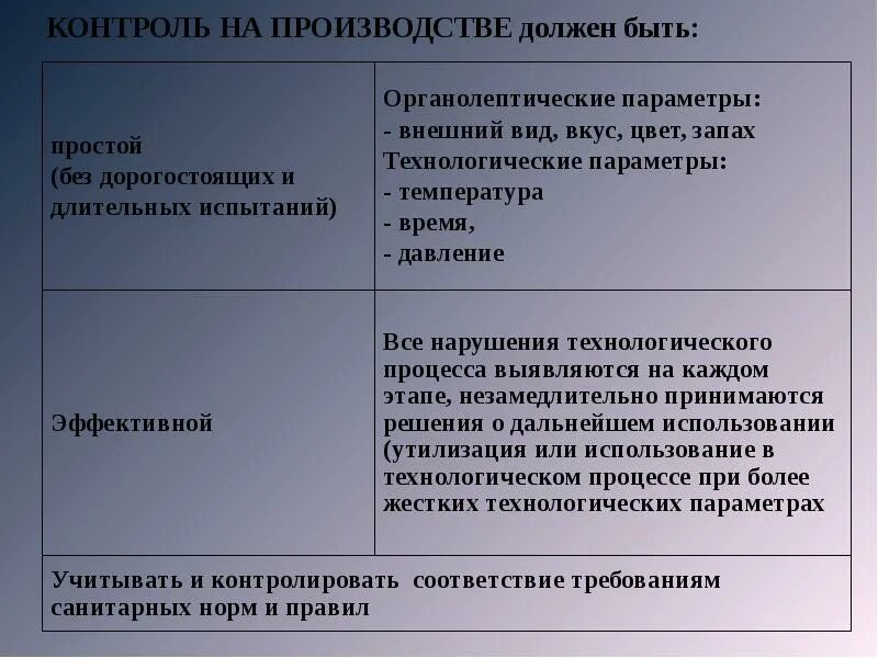 Производственный контроль на предприятиях общественного питания. Виды контроля на предприятии общественного питания. виды контроля на предприяти общественного питания. виды контроля качества на предприятиях общественного питания. формы контроля в предприятиях общественного питания.