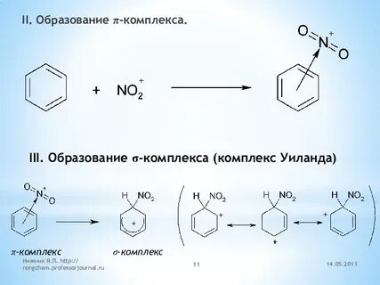 Образование комплексов