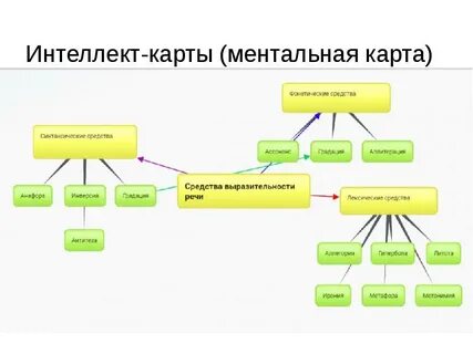 Интеллект карта без регистрации