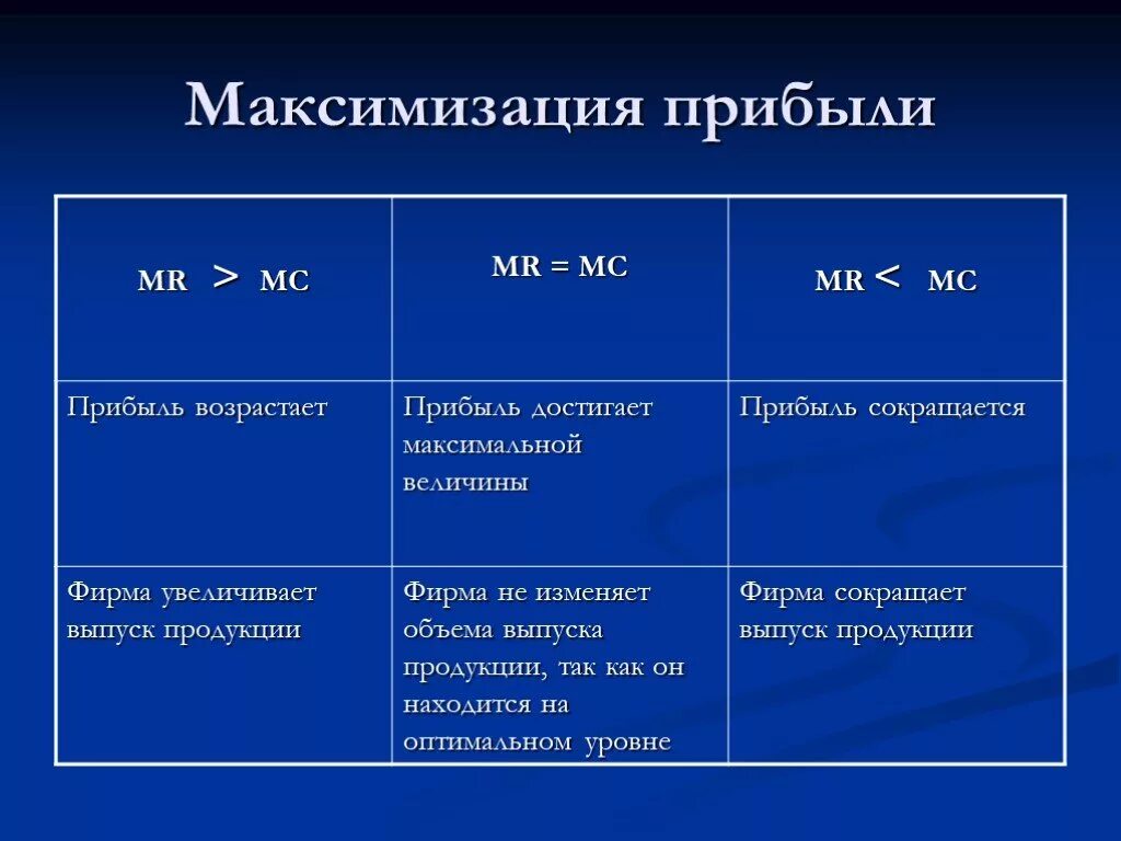 На получение максимальной прибыли цель. Максимизация прибыли фирмы. Методы максимизации прибыли. Критерий максимизации прибыли. Проблемы максимизации прибыли.