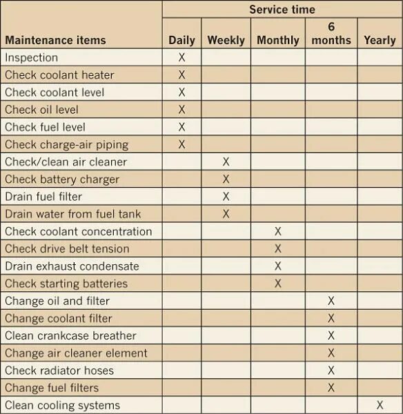 Maintenance check. Checklist for theatre department. Technical maintenance alerts. Maintenance check. Чек-листы для планера.
