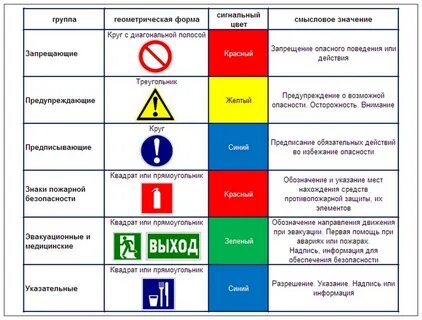 Знаки в тон