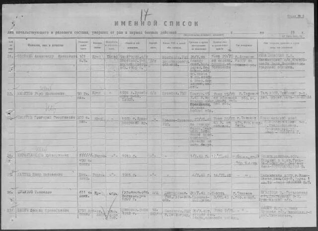 Списки раненых в Подольском госпитале. ЭГ 2989 В 1941-1942 списки раненых. ППГ 652 госпиталь 1942-1943. ППГ 1 линии 669 госпиталь 1942 год. Списки раненых в госпитали в ростове