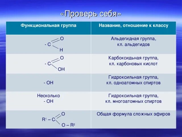 Функциональная группа входящих в состав альдегидов