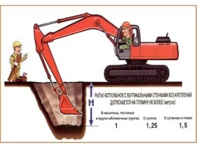 Какую работу совершает экскаватор. Тб на экскаваторе. схема погрузки экскаватора. глубина копки экскаватора. требования безопасности для машиниста экскаватора.