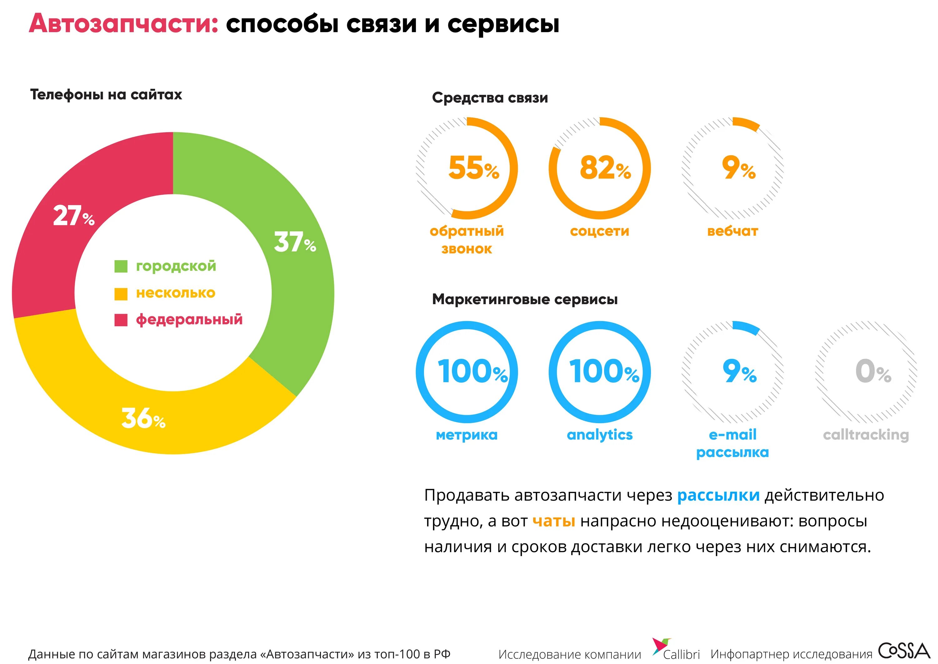 Мониторинг социальных сетей и звонков. Маркетинговые сервисы. Маркетинговые сервисы схема. Связь сервис. Интернет магазины России.