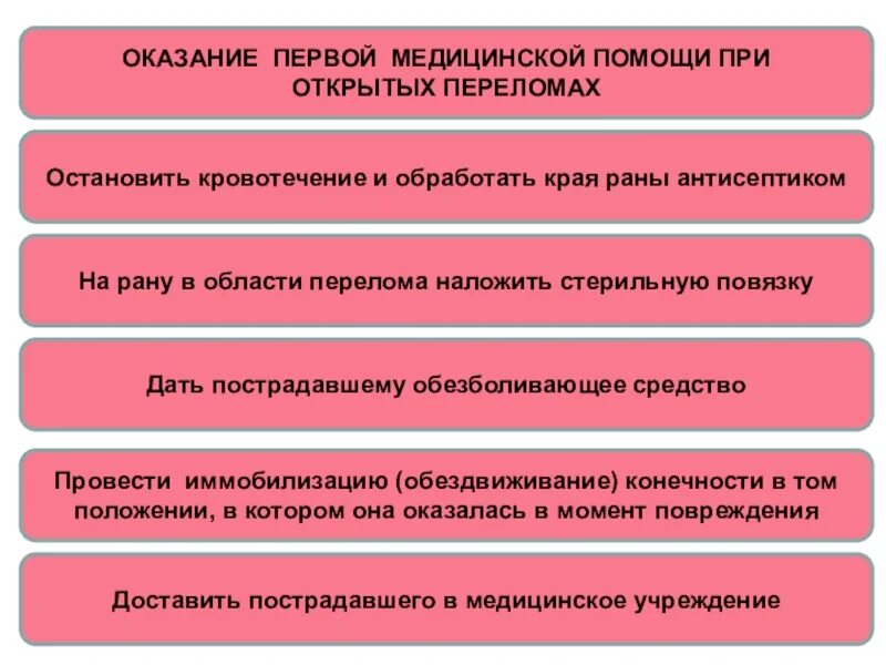 Укажите порядок при оказании. Алгоритм оказания первой медицинской помощи при открытом переломе. Последовательность оказания первой помощи при открытых переломах. Алгоритм оказания первой помощи при открытых переломах. Последовательность оказания помощи при открытом переломе.