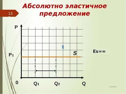 Абсолютно эластичен