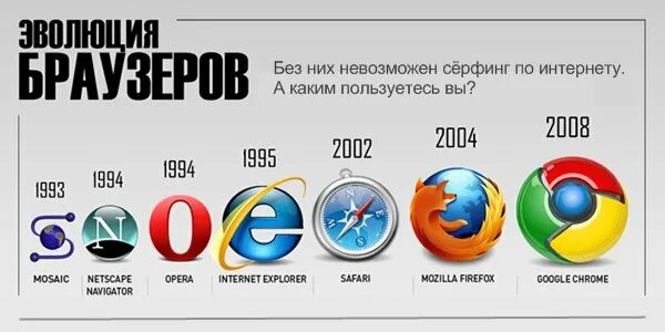 Какие интернеты ест