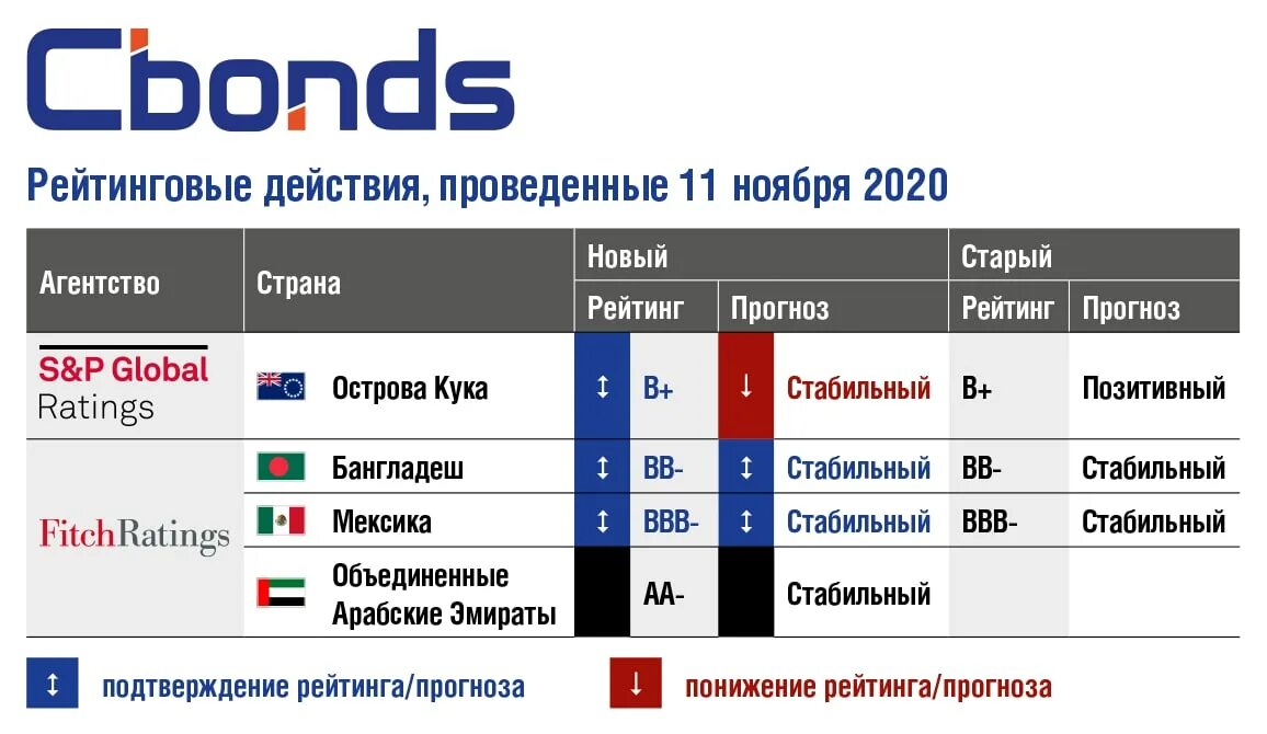 рейтинг на следующей недели. рейтинг на следующей недели. кредитный рейтинг. таблица атр. рейтинг путина.