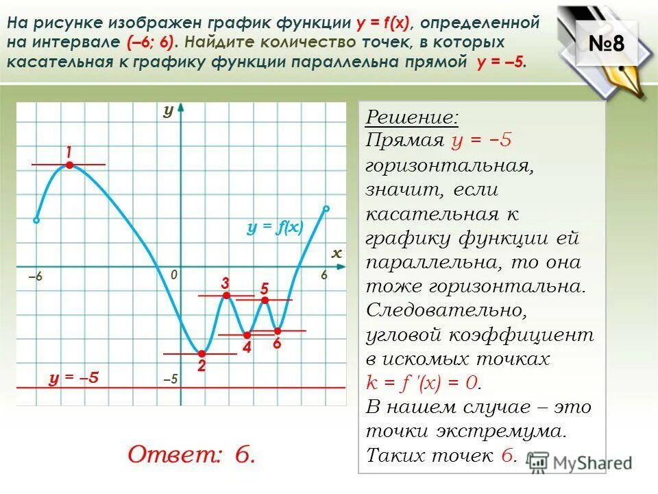 График y = f '(x) — производной функции f(x). Найдите количество точек в которых касательная параллельна. Касательная параллельна графику функции. На рисунке изображён график функции ￼ найдите ￼. Касательная к графику функции параллельна прямой.
