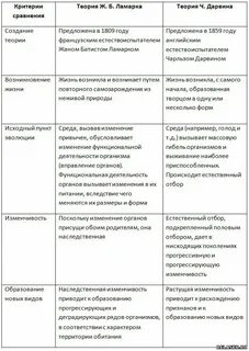 Линней ламарк дарвин