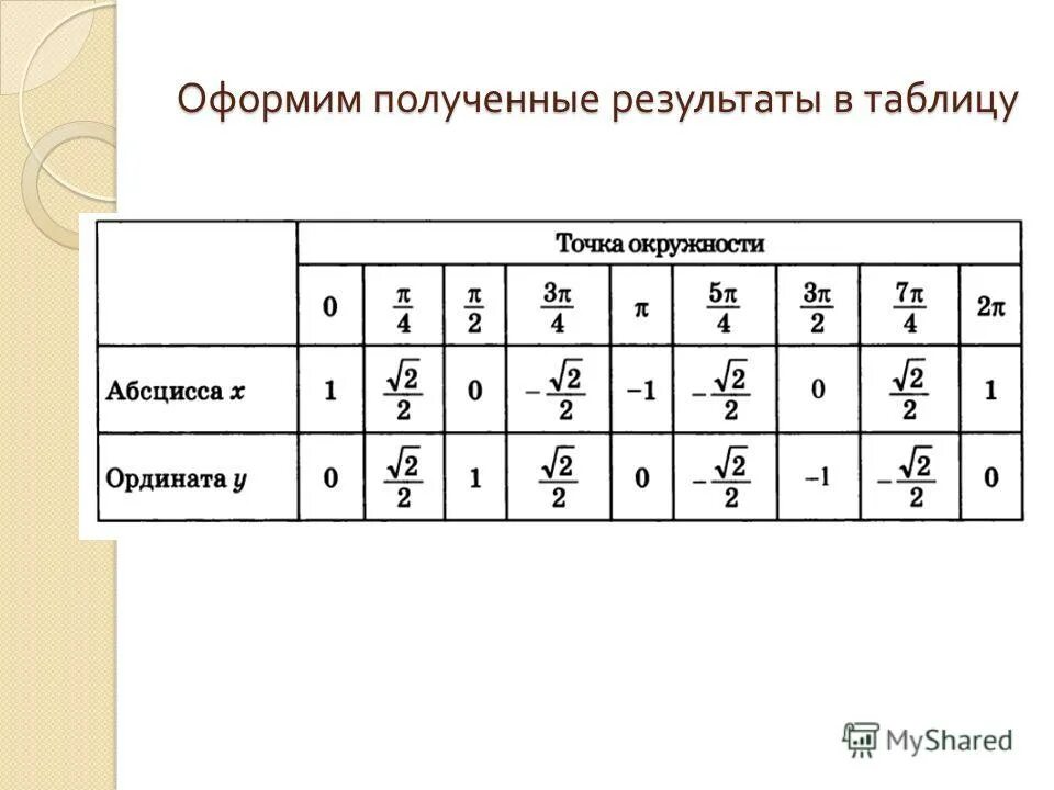 2. Осуществите двумя способами выбор факторных признаков для построения регресси