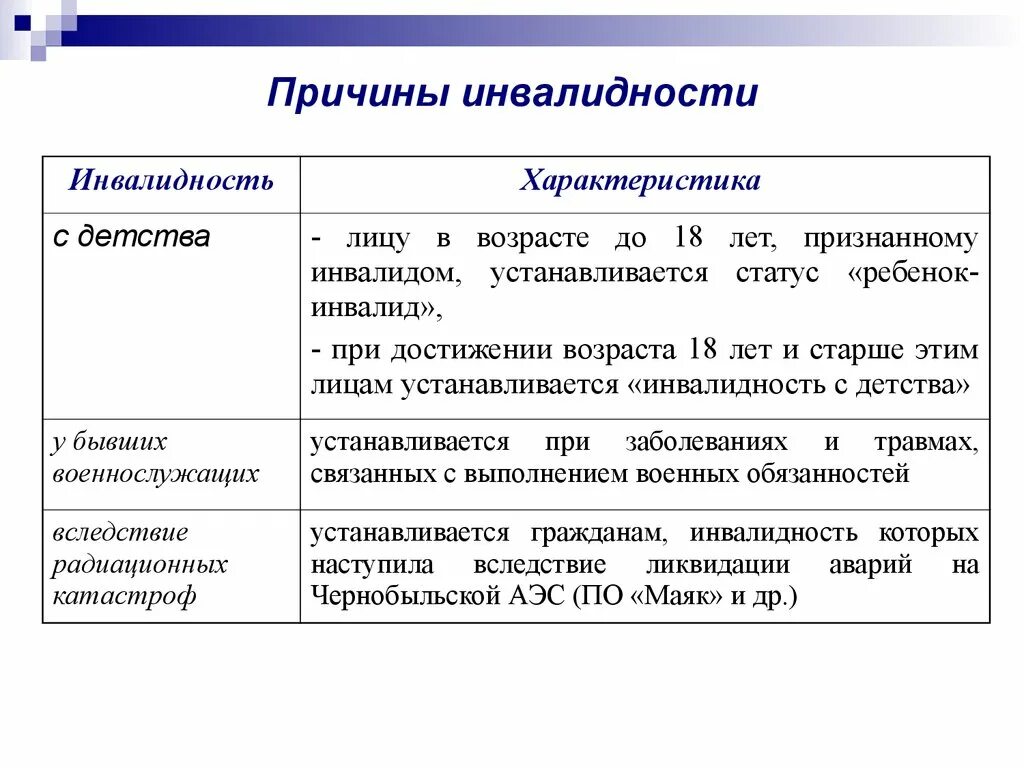 Значение группы инвалидности. Перечислите основные причины инвалидности. Причины инвалидности детей. ; Причины инвалидности, группы инвалидности. Причины инвалидов.