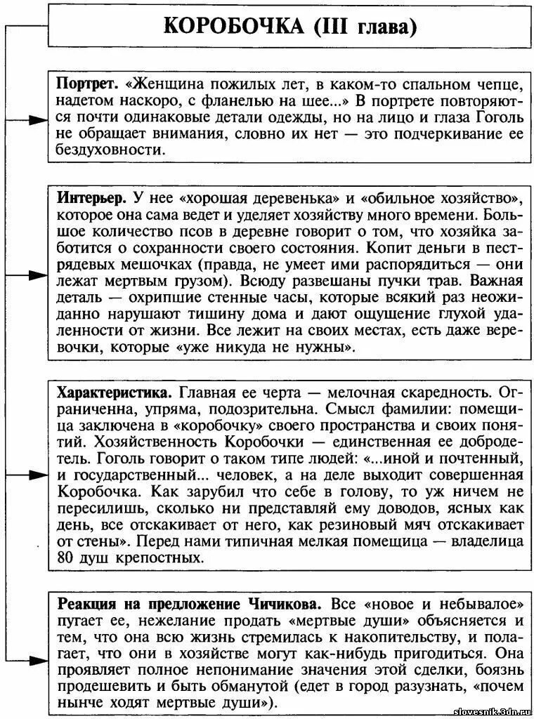 Реакция ноздрева на предложение чичикова о продаже