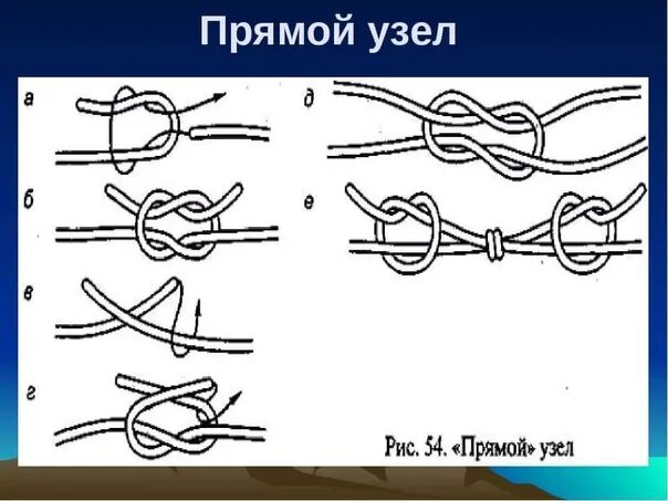 Как завязывать прямой узел - CormanStroy.ru