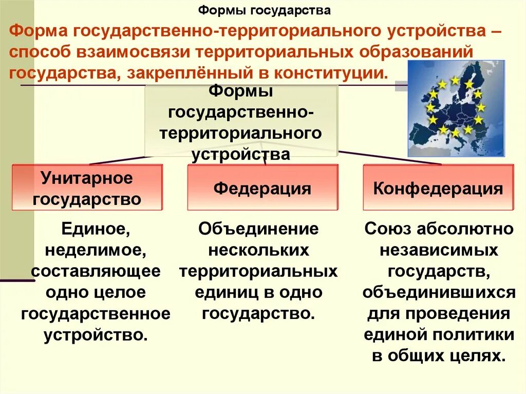 Национально территориальное устройство государств. Формы территориального устройства. Государственно-территориальное устройство. Форма государственного территориального устройства виды. Государство по территориальному устройству.