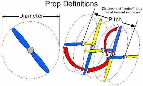 Define props