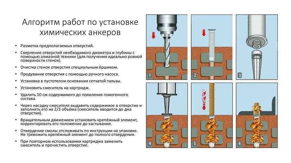 На какую глубину сверлить