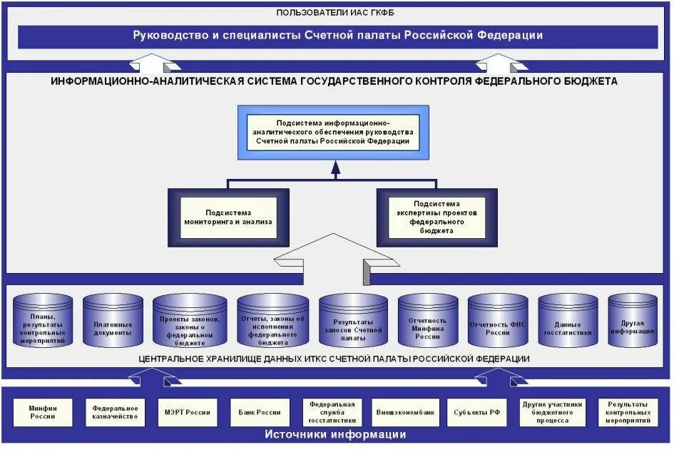 Структура информационно аналитической системы. Структура ИАС. Структура информационно-аналитической деятельности. Информационно-аналитическая система (ИАС). Информационно аналитический обзор