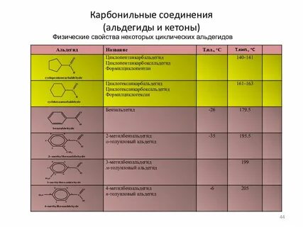 Кетоны применение