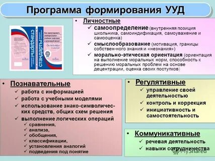 Виды универсальных учебных действий по фгос