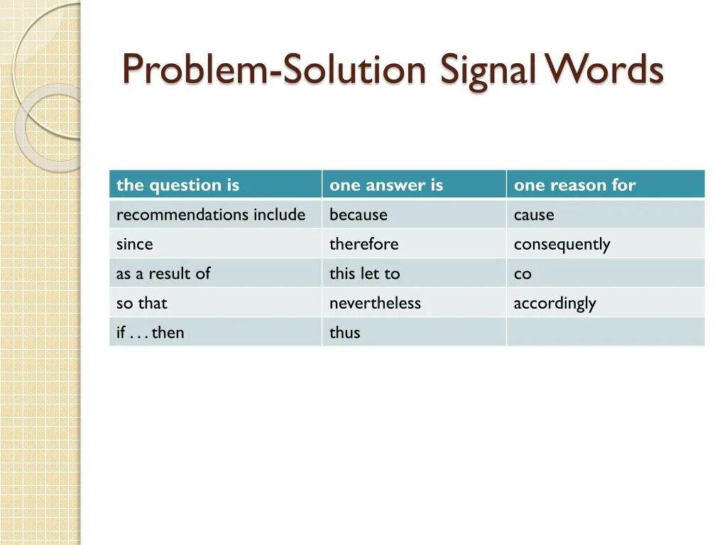 Problems solutions language