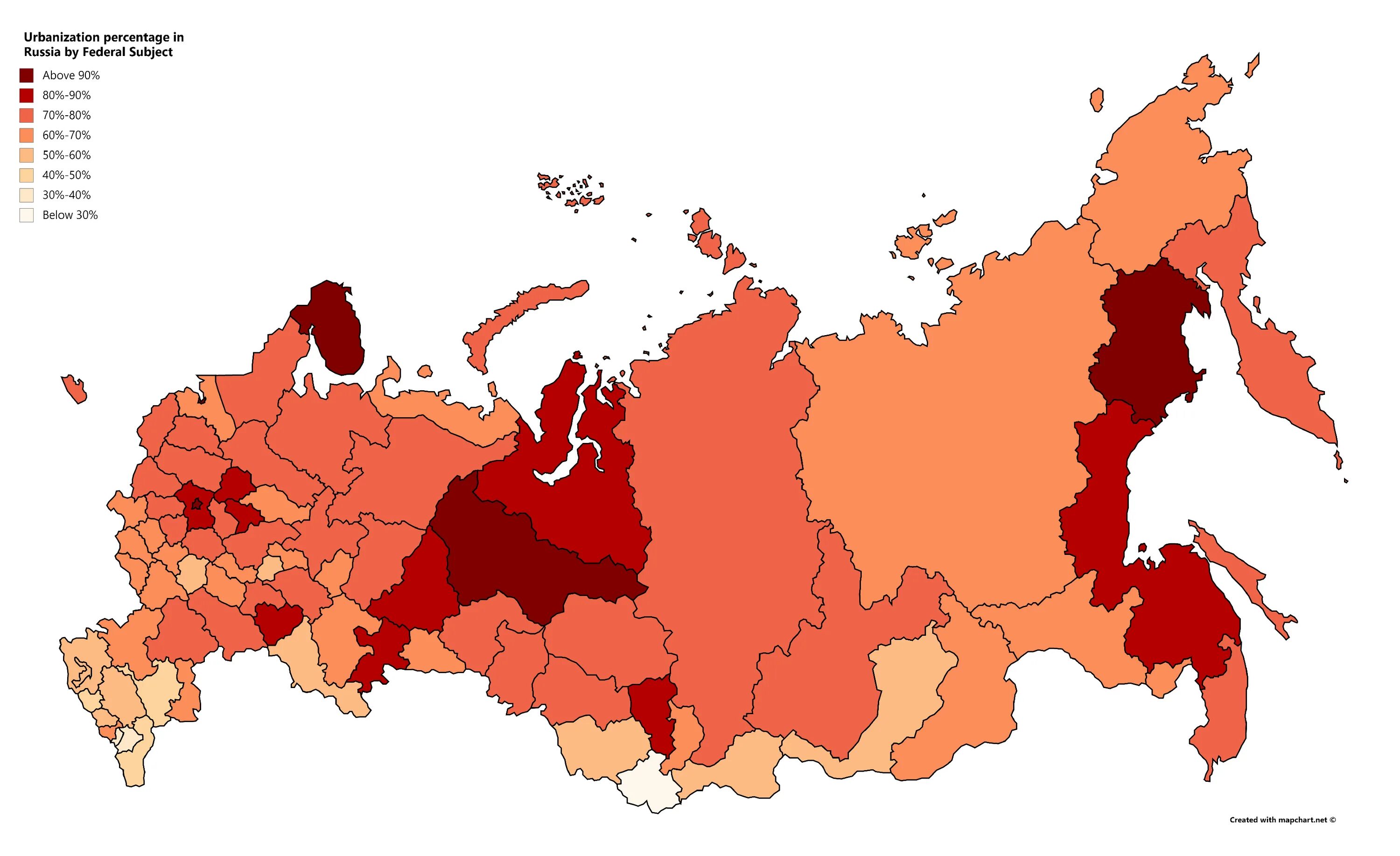 Городское население россии по регионам