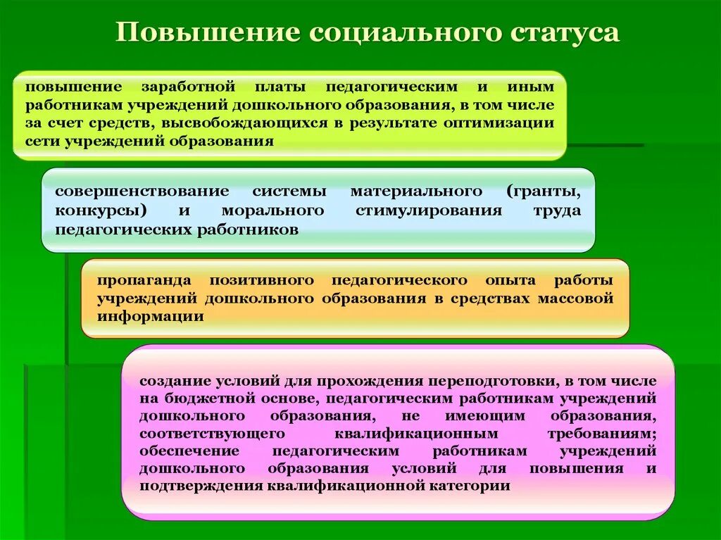 Повышение статуса образования. Повышение социального статуса. Повышение социального статуса дошкольного образования это. Способы повышения социального статуса дошкольников. Примеры повышения социального статуса.