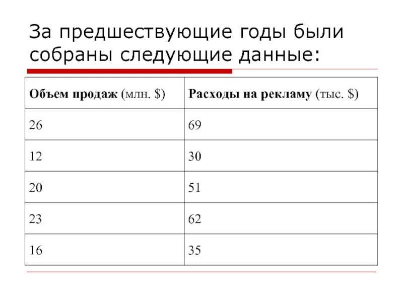 Два предшествующих года