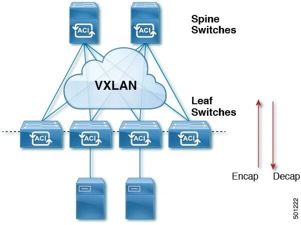 Vxlan цод. Техническая реализация услуги vpls. L2 multicast. Схема vds. Корпоративное облако.