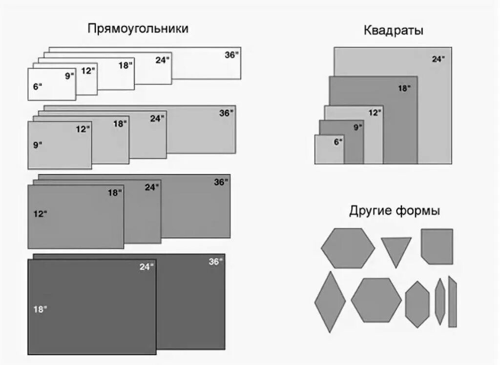 Максимальный размер плитки. Стандартные габариты керамической плитки. Размер напольной керамической плитки стандарт. Толщина плитки керамогранитной плитки. Размеры керамогранита для пола.