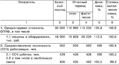 Уровень технические характеристики