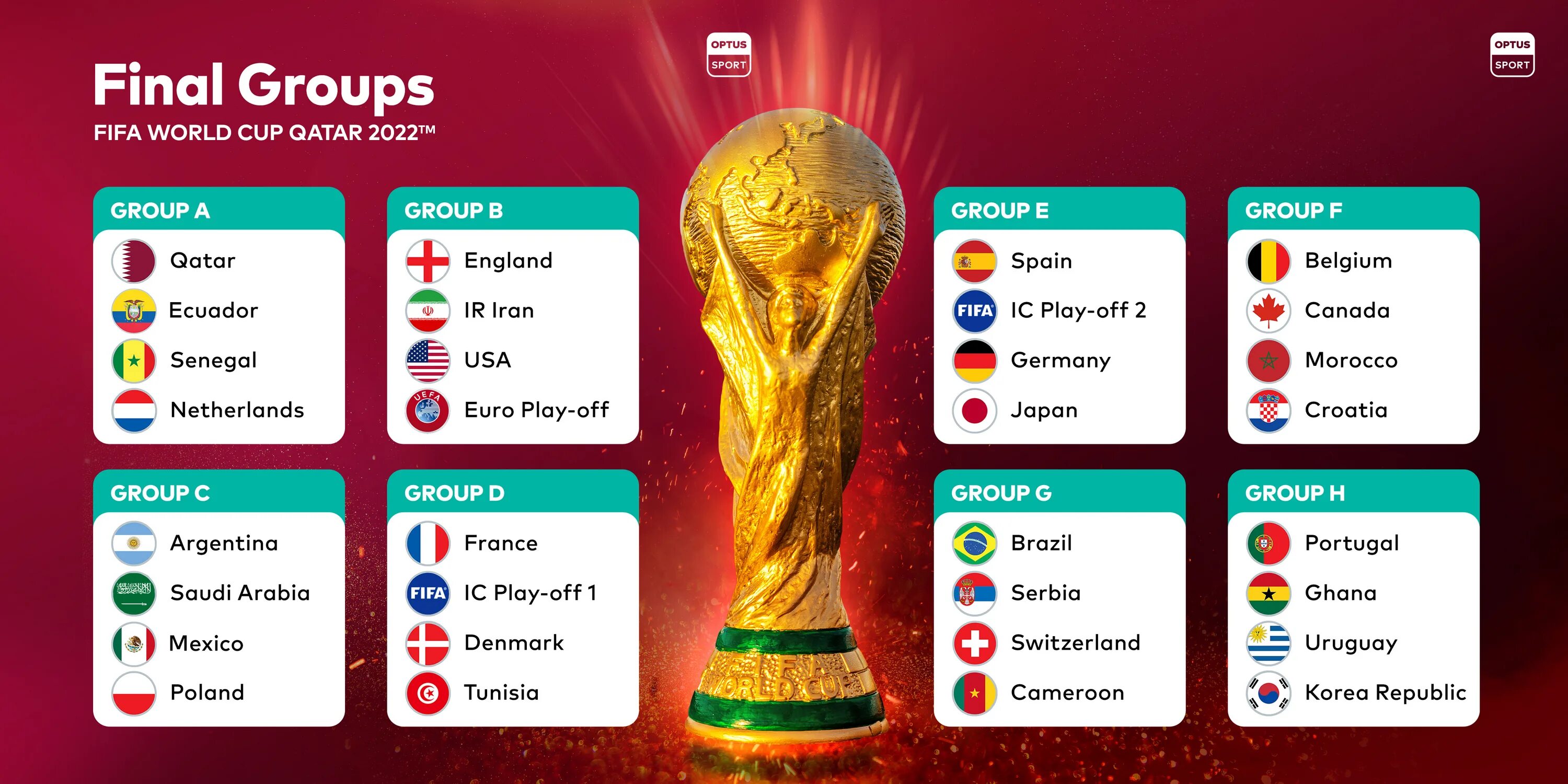 Группа чемпионата. Qatar 2022 World Cup таблица. World Cup 2022 Groups. World Cup 2022 таблица. FIFA World 2022 Groups.