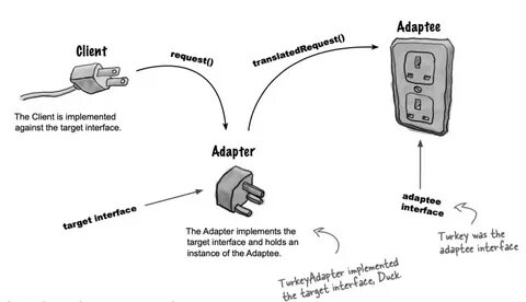 Implement interface