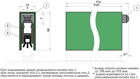 Какой зазор между дверным полотном