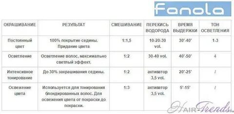 Как подобрать оксид для краски