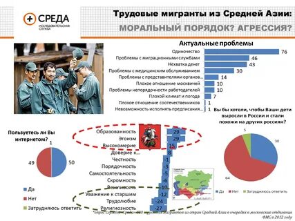 Трудовая миграция заключение