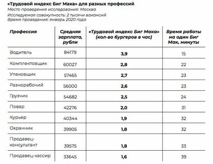 Со скольки работает мак