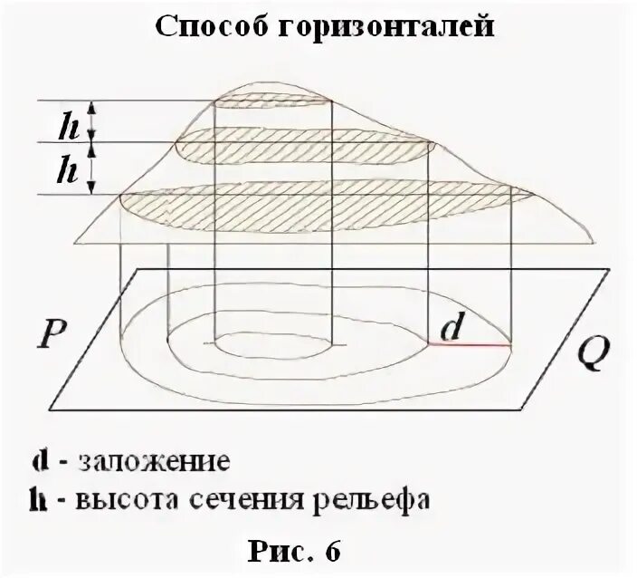 Линии сечения высот. Заложение и высота сечения рельефа. высота сечения рельефа это в геодезии. заложение горизонталей и высота сечения рельефа. высота сечения на топографических картах.